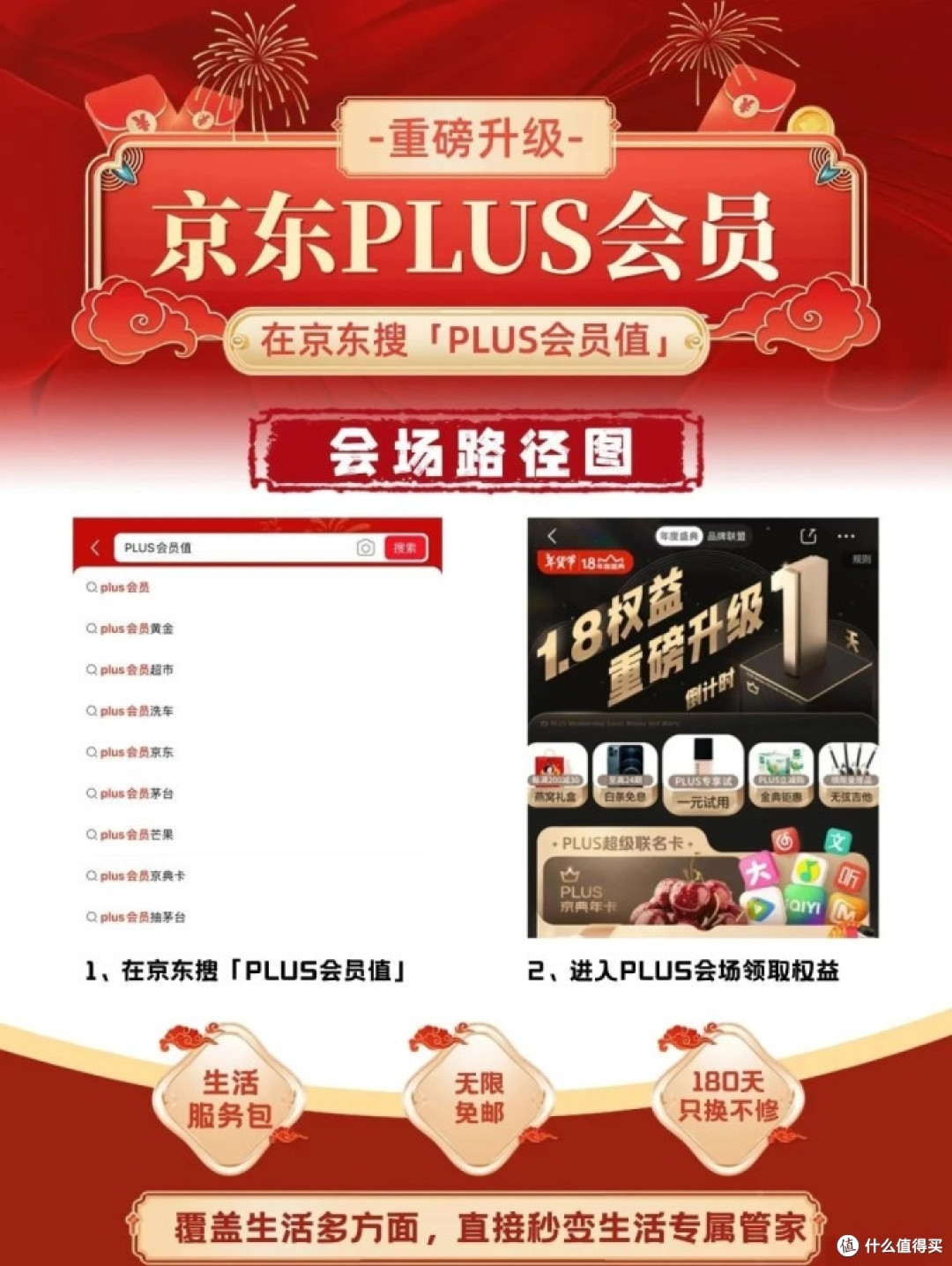 2025京东PLUS会员续费攻略