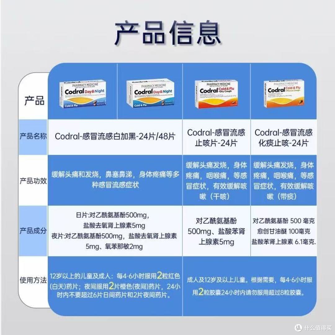 Codral白加黑片:澳洲进口感冒克星,让康复更快速更安心