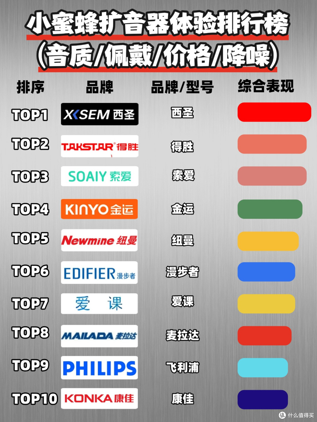 小蜜蜂扩音器无线好还是有线好?2025年教师专用扩音器排行榜推荐