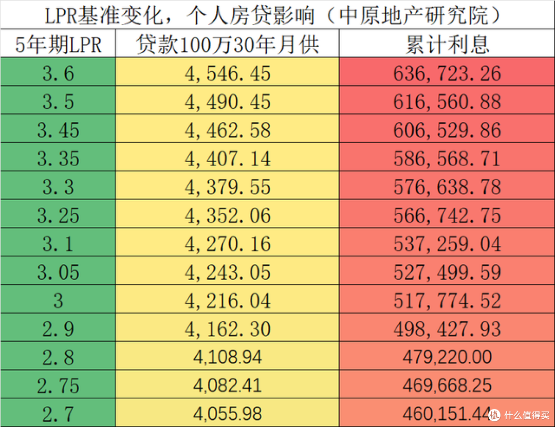 美联储又降息25个基点，这一次国内楼市，能被“救”回来吗？