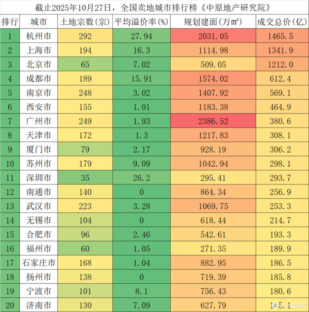 美联储又降息25个基点，这一次国内楼市，能被“救”回来吗？