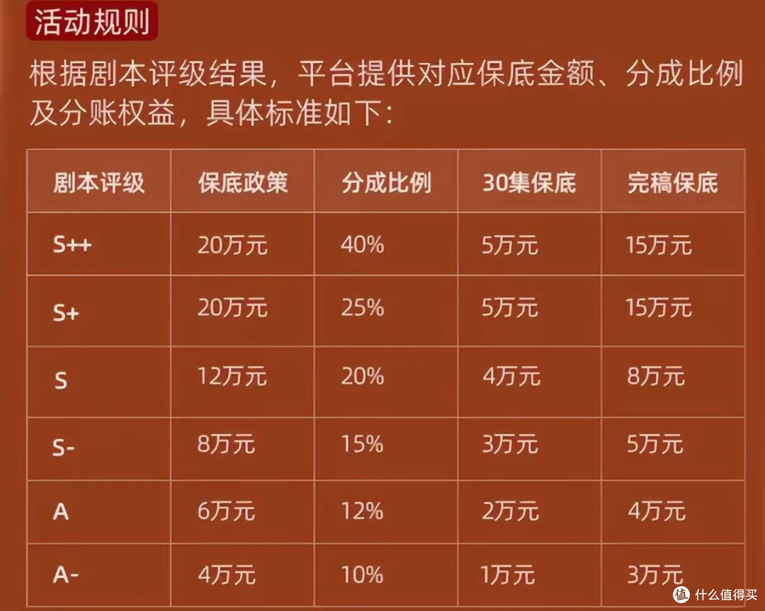 免费模式杀疯了！红果短剧逆袭成老大，带货能成下一张王牌？