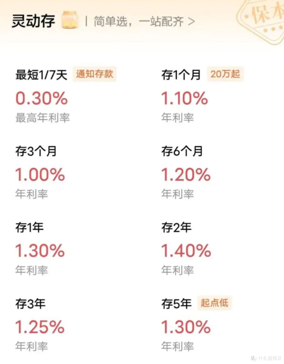 利率又下调了,多家银行大动作,存款可别乱动了!