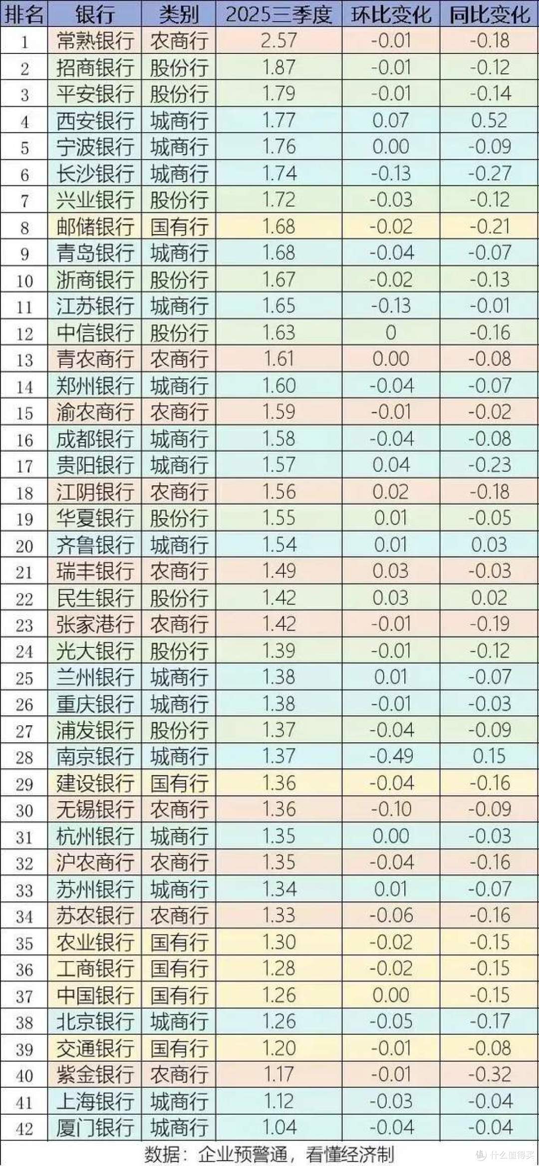 利率又下调了,多家银行大动作,存款可别乱动了!
