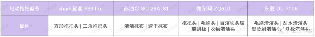 25年双11电动拖把选购!电动拖把好用吗?四款扫拖机器人对比!