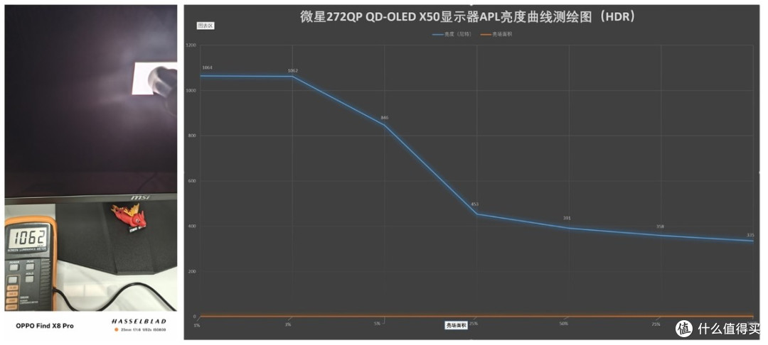 500Hz的电竞畅爽就是这样!微星MPG 271QR QD-OLED X50显示器评测