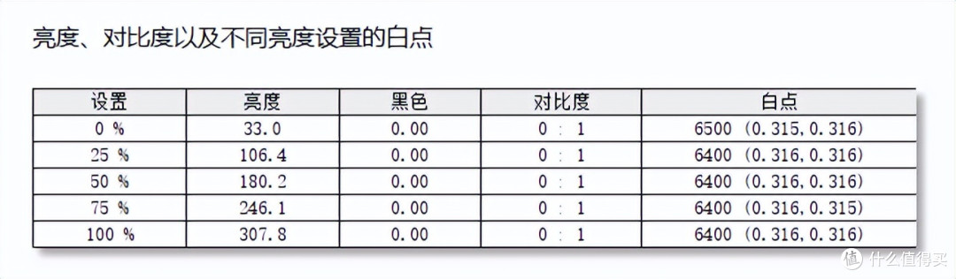 500Hz的电竞畅爽就是这样!微星MPG 271QR QD-OLED X50显示器评测