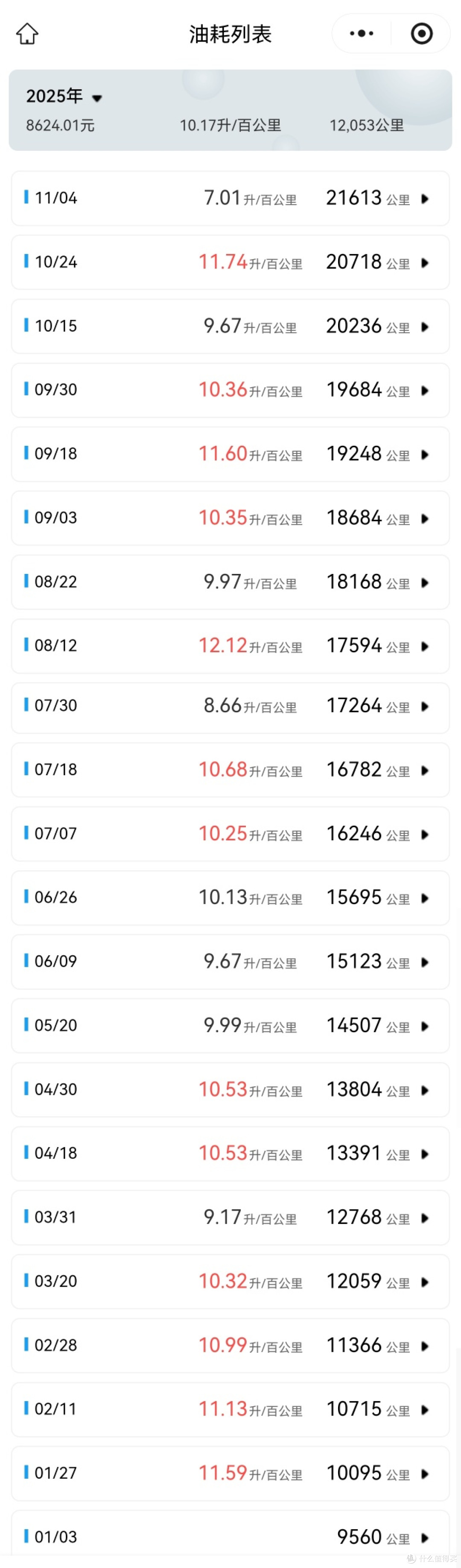 预计一年一万块钱油费能覆盖住