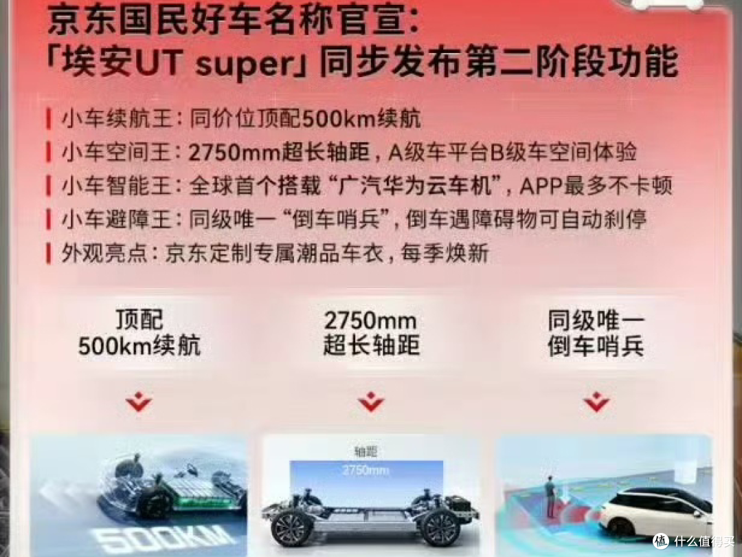 京东“国民好车”下线!53秒造一辆,买车像买手机一样简单?