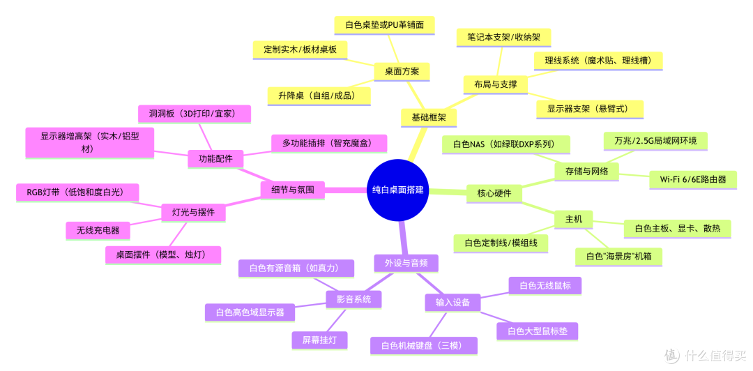 全白桌面搭建！如何搭建高颜值简洁高效的桌面