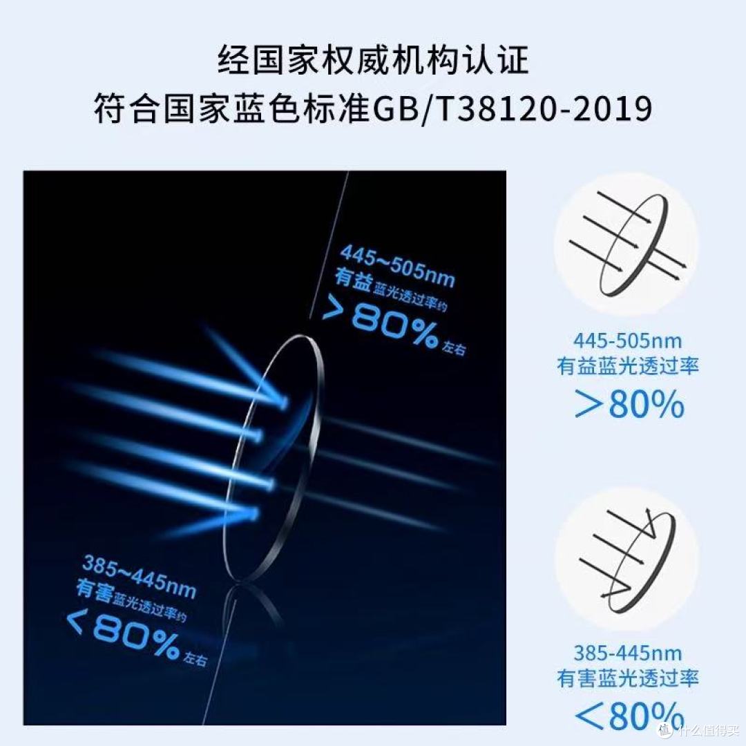 凯米U6镜片实测|戴了3个月,终于懂了什么叫“近视党福音”!