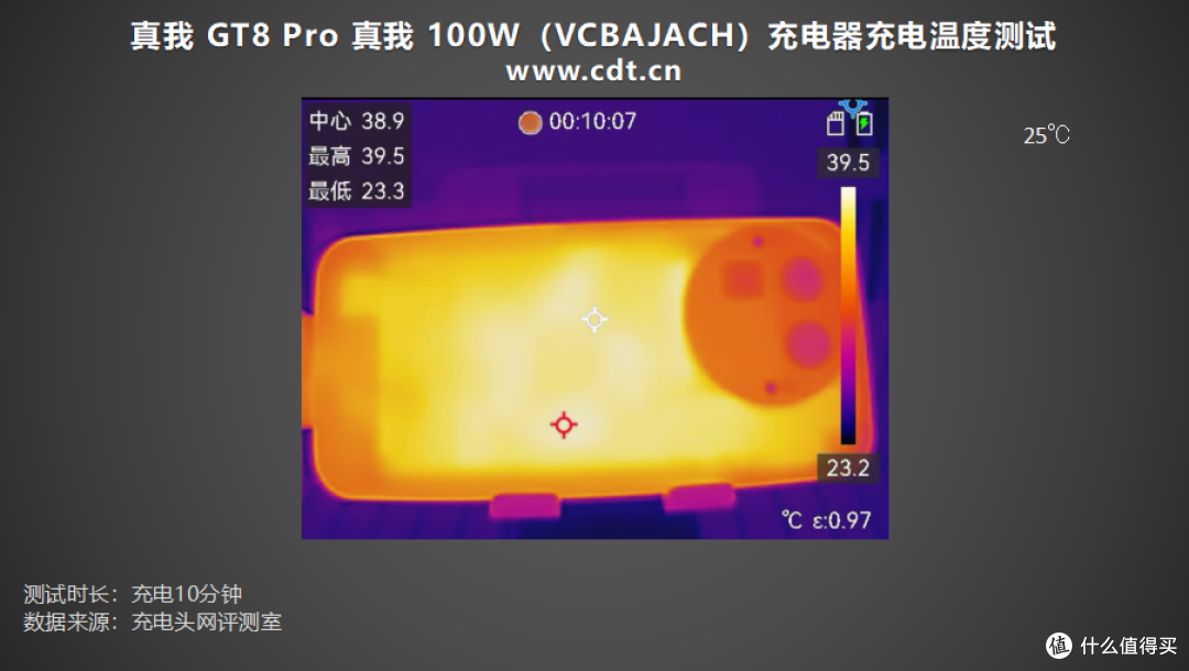 7000mAh 大电池怎么充最快?真我 GT8 Pro 四款原厂系充电器实测