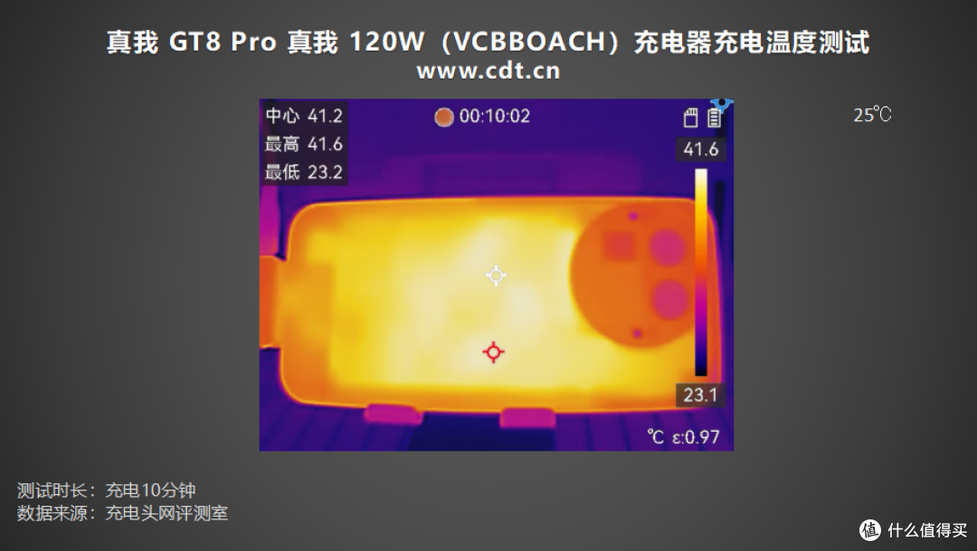 7000mAh 大电池怎么充最快?真我 GT8 Pro 四款原厂系充电器实测