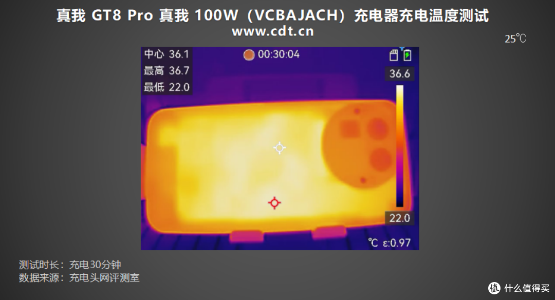 7000mAh 大电池怎么充最快?真我 GT8 Pro 四款原厂系充电器实测
