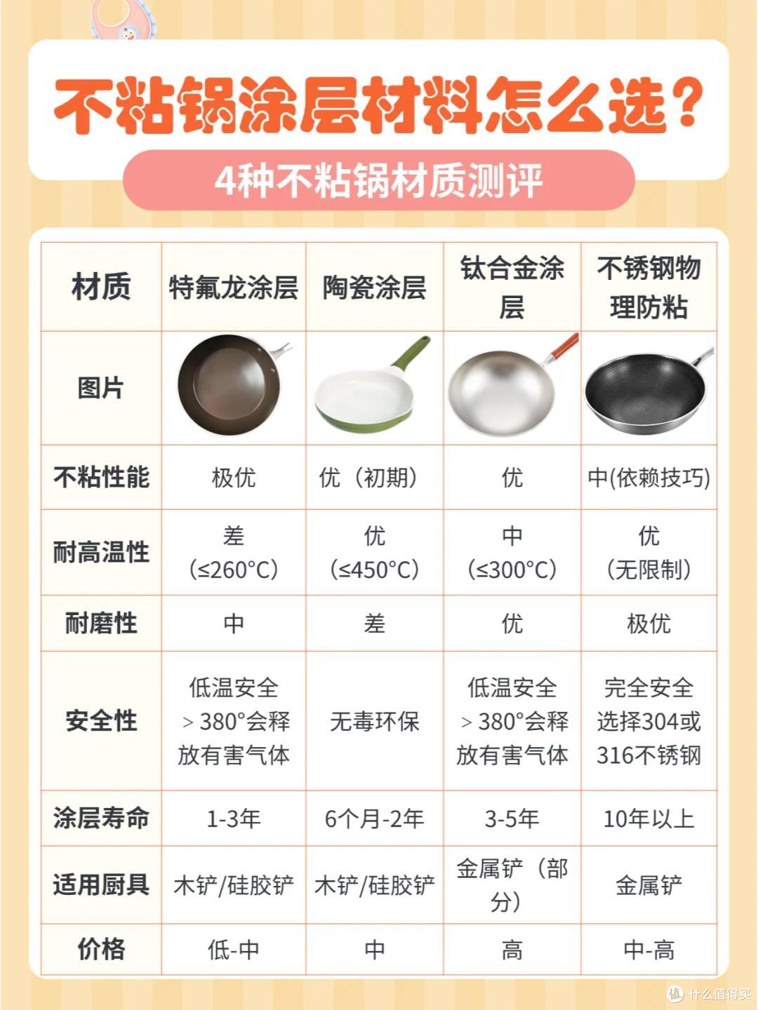 8种“越用越伤身”的廉价品,看看你家有几个!别再图便宜了!