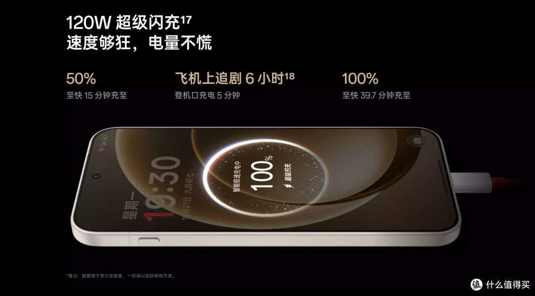 搭载机圈豪华快充组合,一加15充电评测