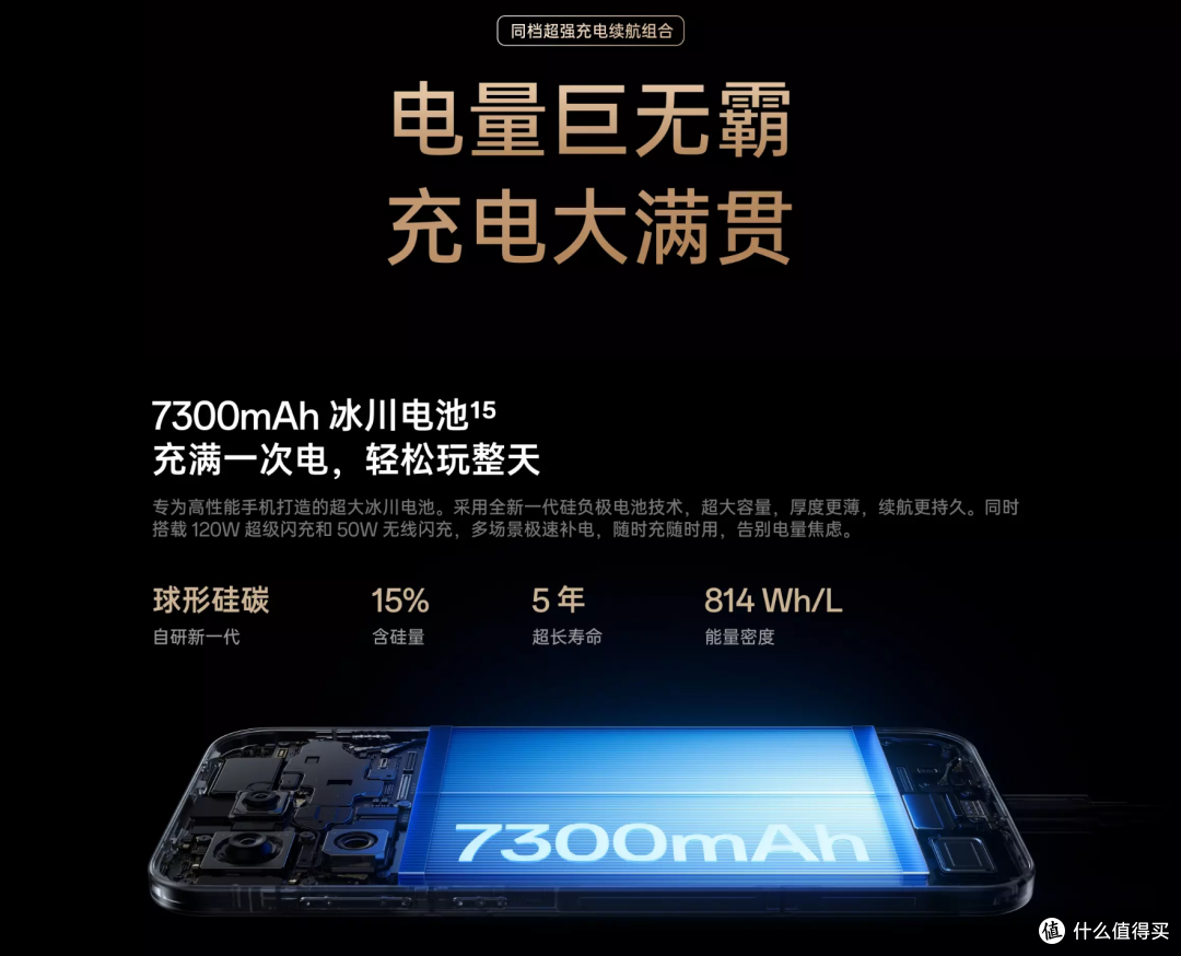 搭载机圈豪华快充组合,一加15充电评测