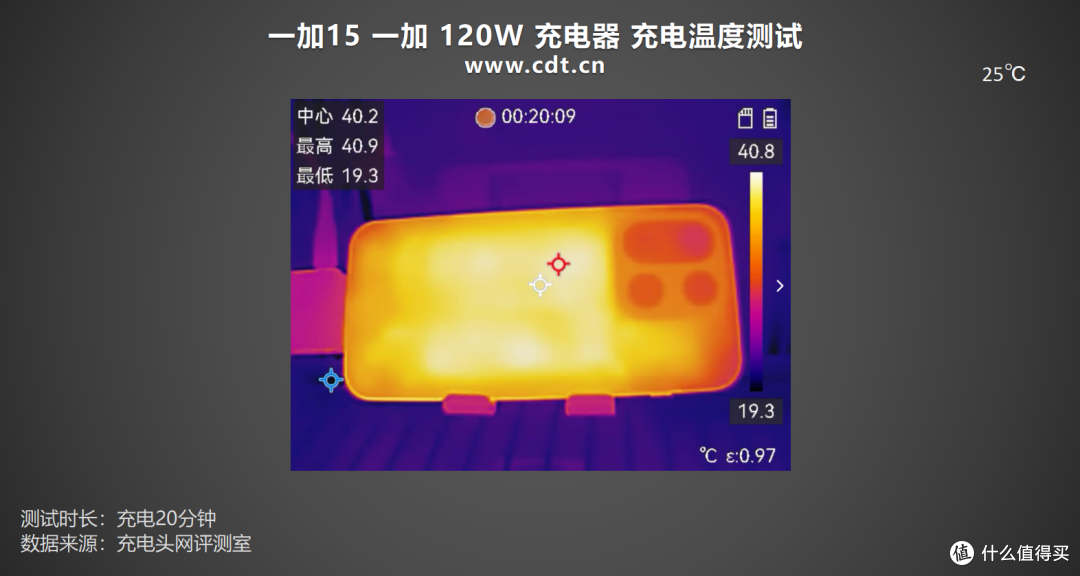 搭载机圈豪华快充组合,一加15充电评测