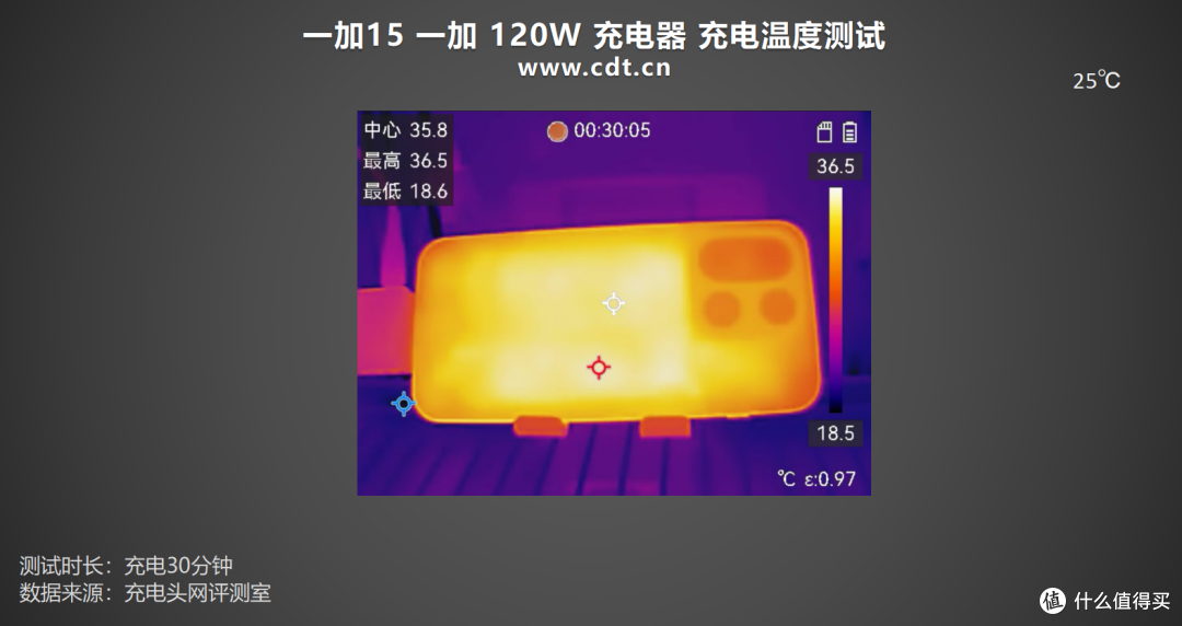 搭载机圈豪华快充组合,一加15充电评测