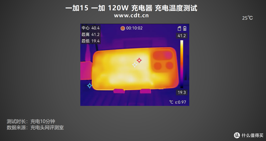 搭载机圈豪华快充组合,一加15充电评测