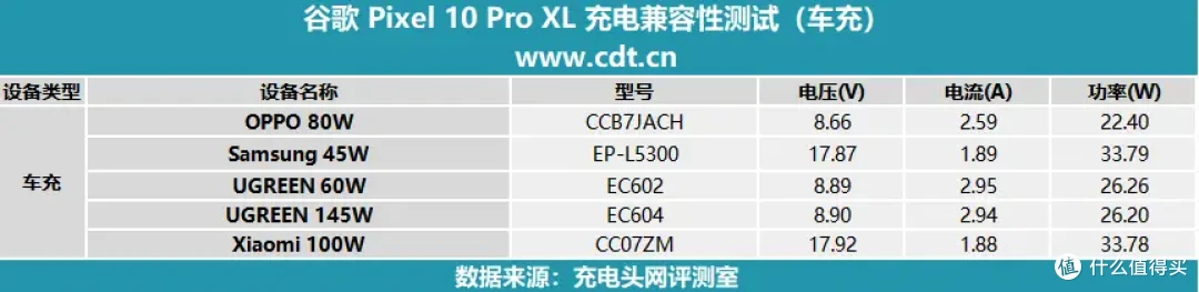 Google Pixel 10 Pro XL充电器怎么选?看完这篇文章你就知道了