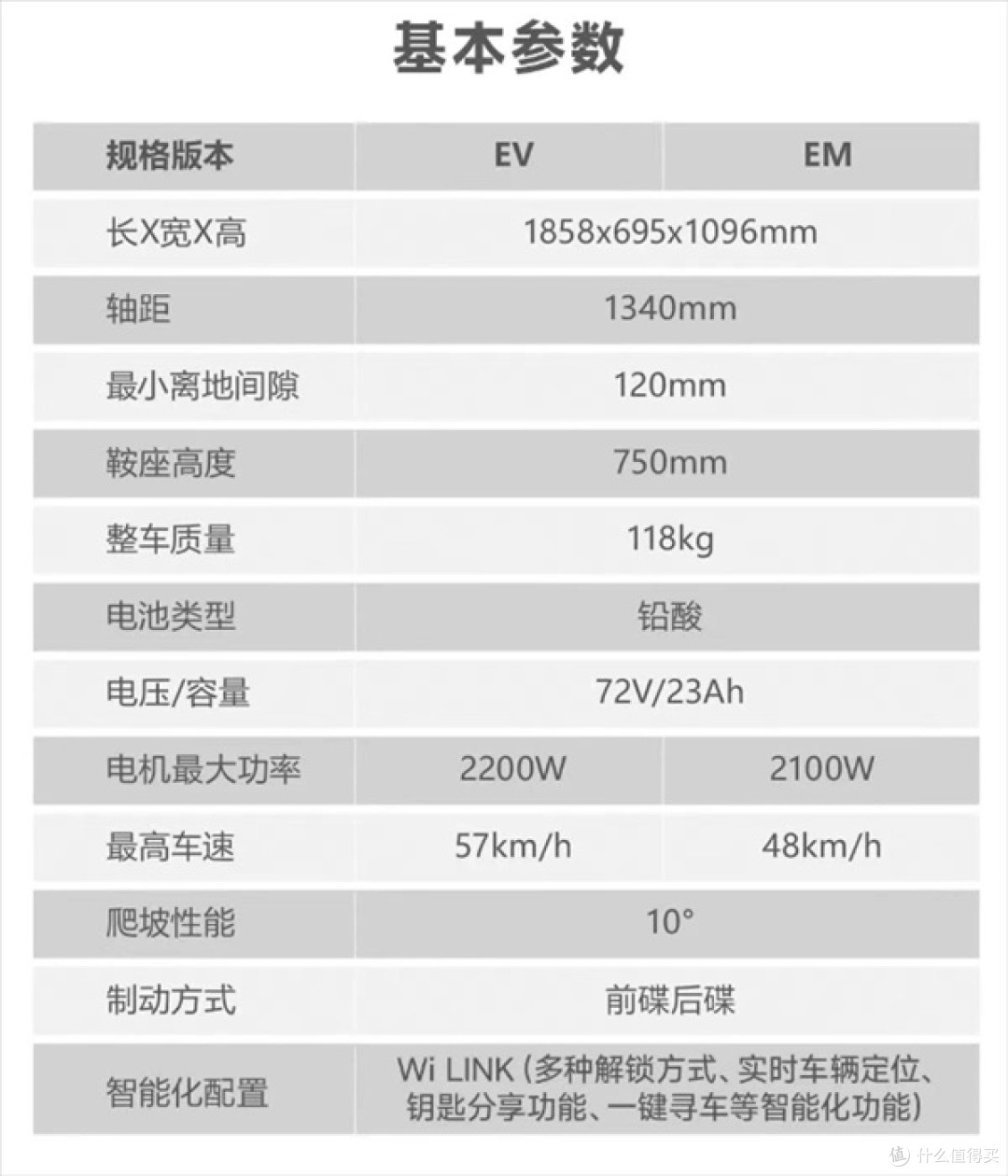 5399元!五羊本田U-be+双版本上市,网友:让雅迪、台铃很尴尬!