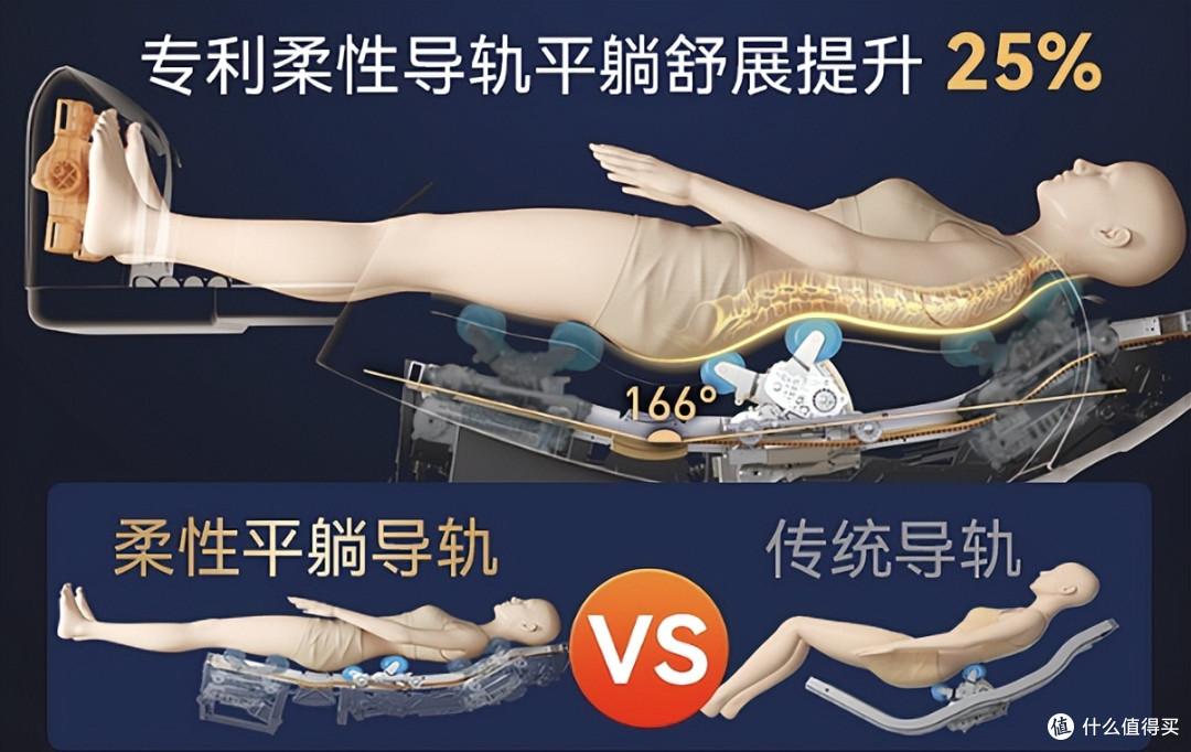 2025年按摩椅十大排名品牌|从入门到顶配,7款机型实测+避坑攻略