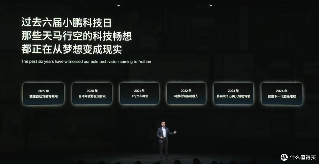 高管先飞5000公里！小鹏汽车为了证明飞行汽车的安全性有多拼？