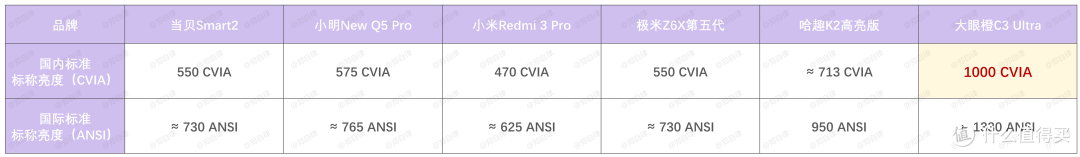 25年投影仪选购！投影仪值得买吗？六款1K价位投影仪对比！