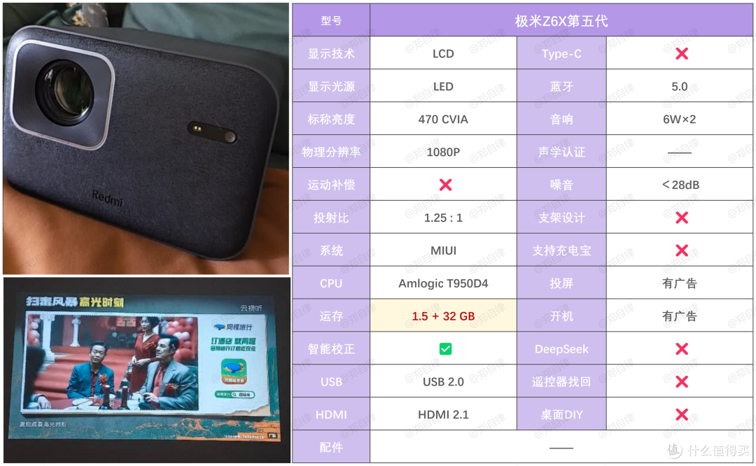25年投影仪选购！投影仪值得买吗？六款1K价位投影仪对比！