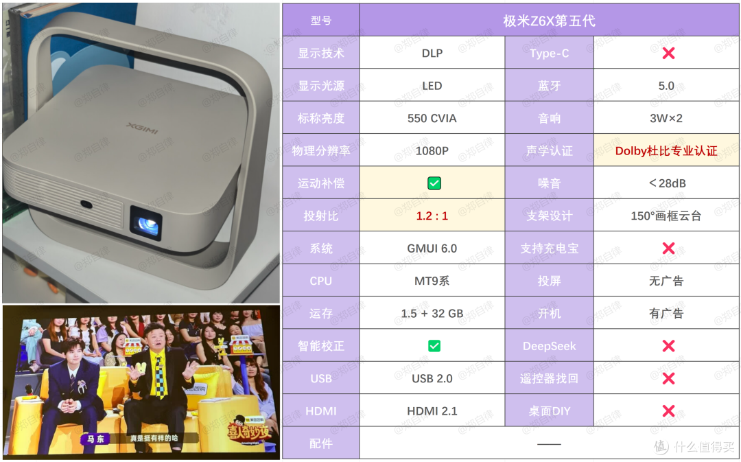 25年投影仪选购！投影仪值得买吗？六款1K价位投影仪对比！
