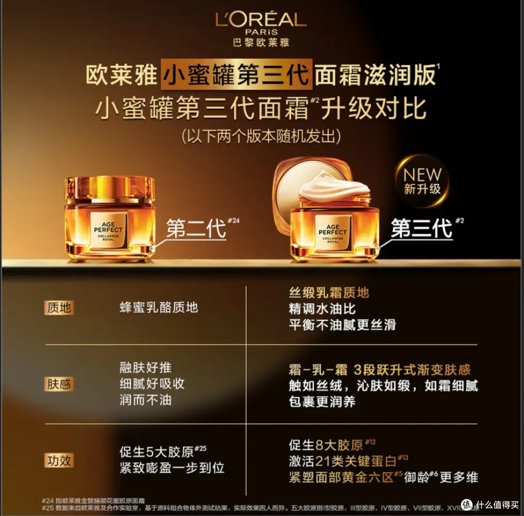 双11囤货清单:欧莱雅小蜜罐,干皮抗老的本命面霜