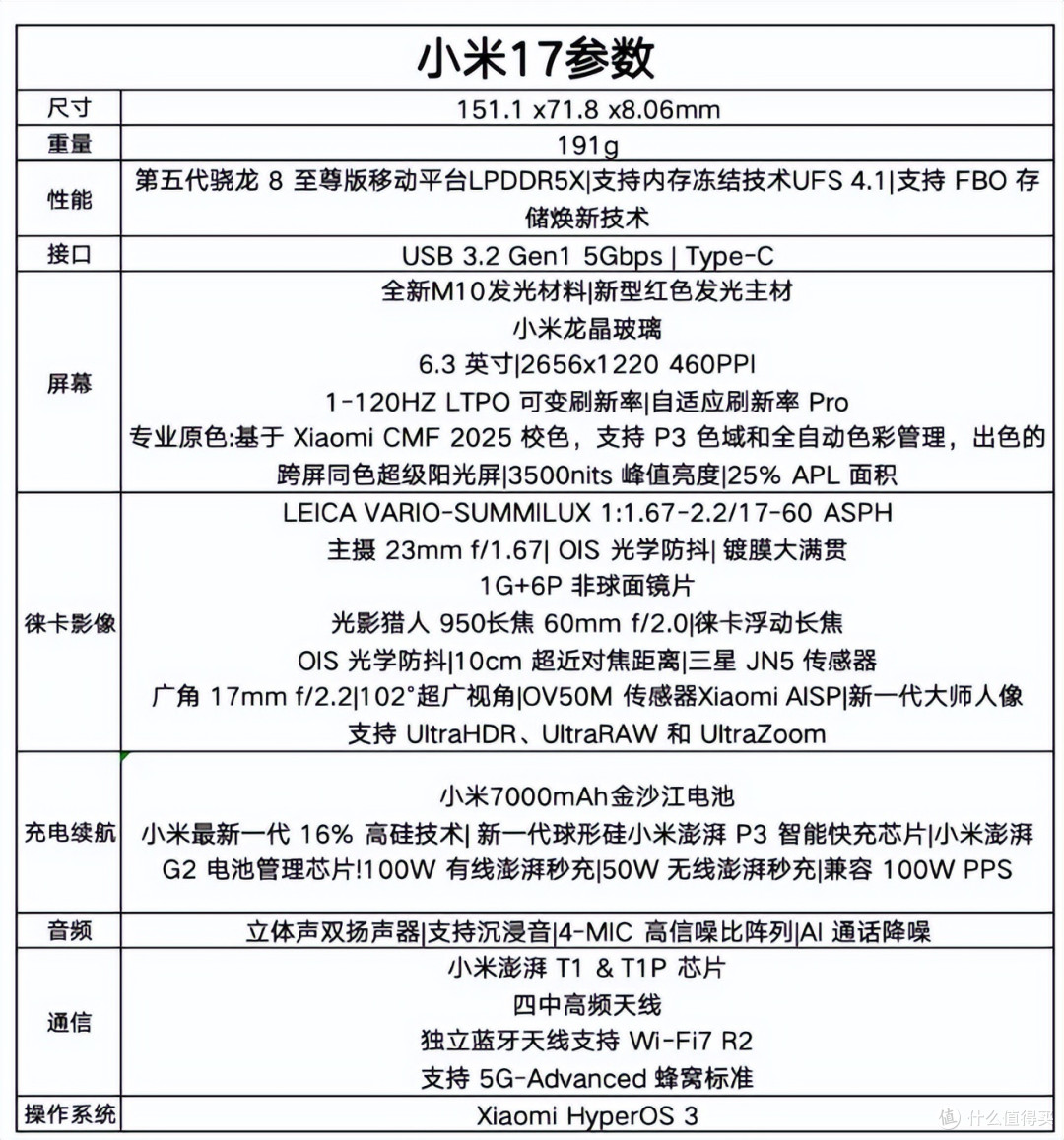 小米为什么敢“跳号”?17系列背后,在我看来就是创新豪赌