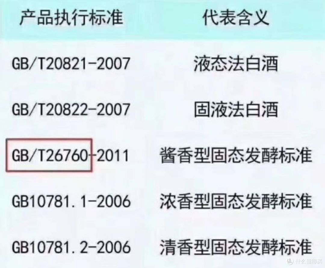 纯粮酿造白酒的标准号,你知道多少?