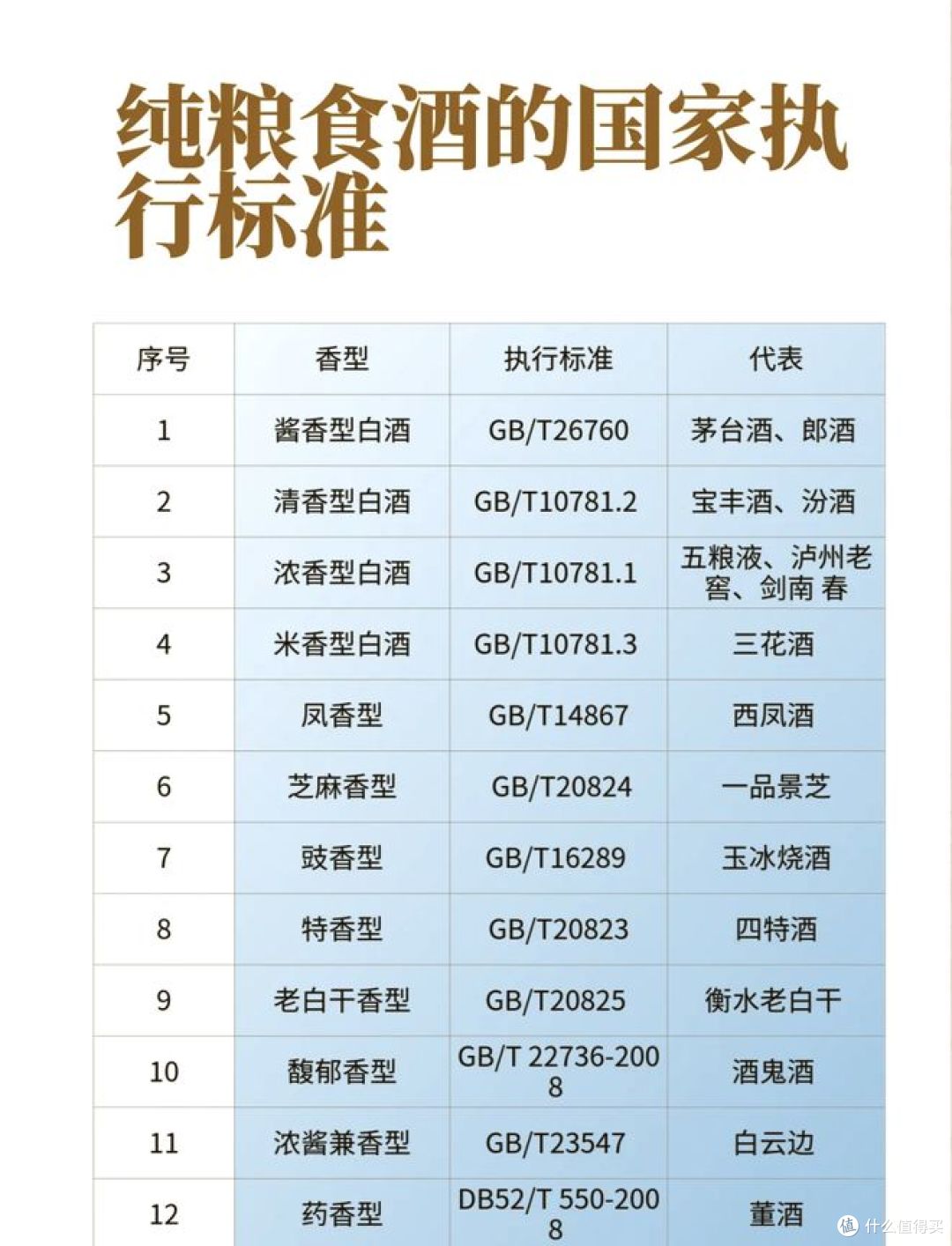 纯粮酿造白酒的标准号,你知道多少?