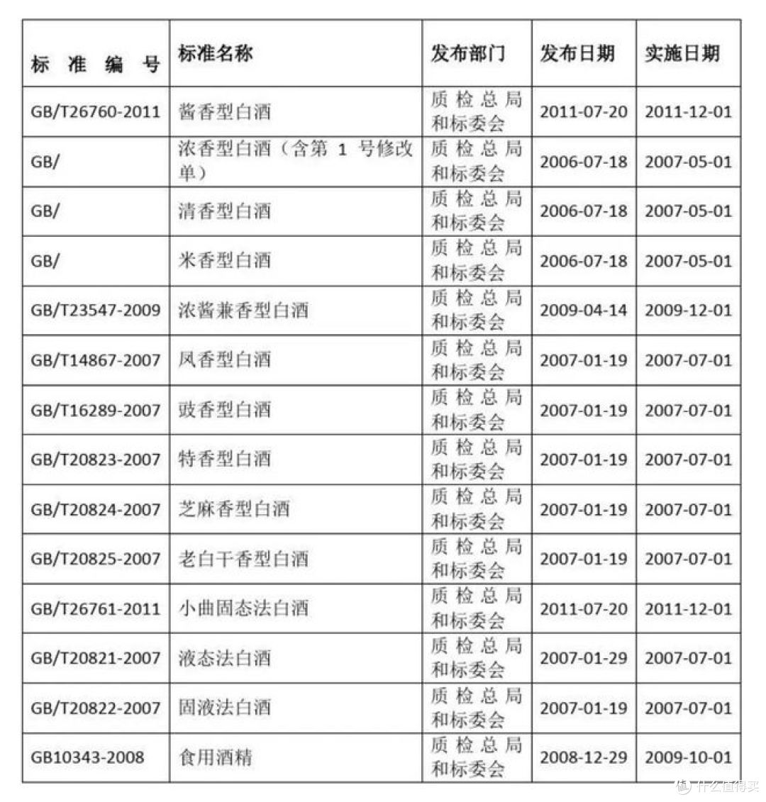 纯粮酿造白酒的标准号,你知道多少?