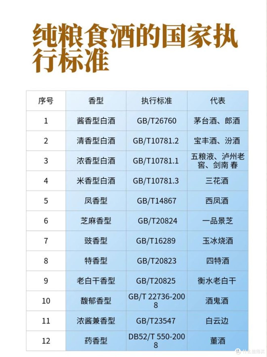 纯粮酿造白酒的标准号,你知道多少?