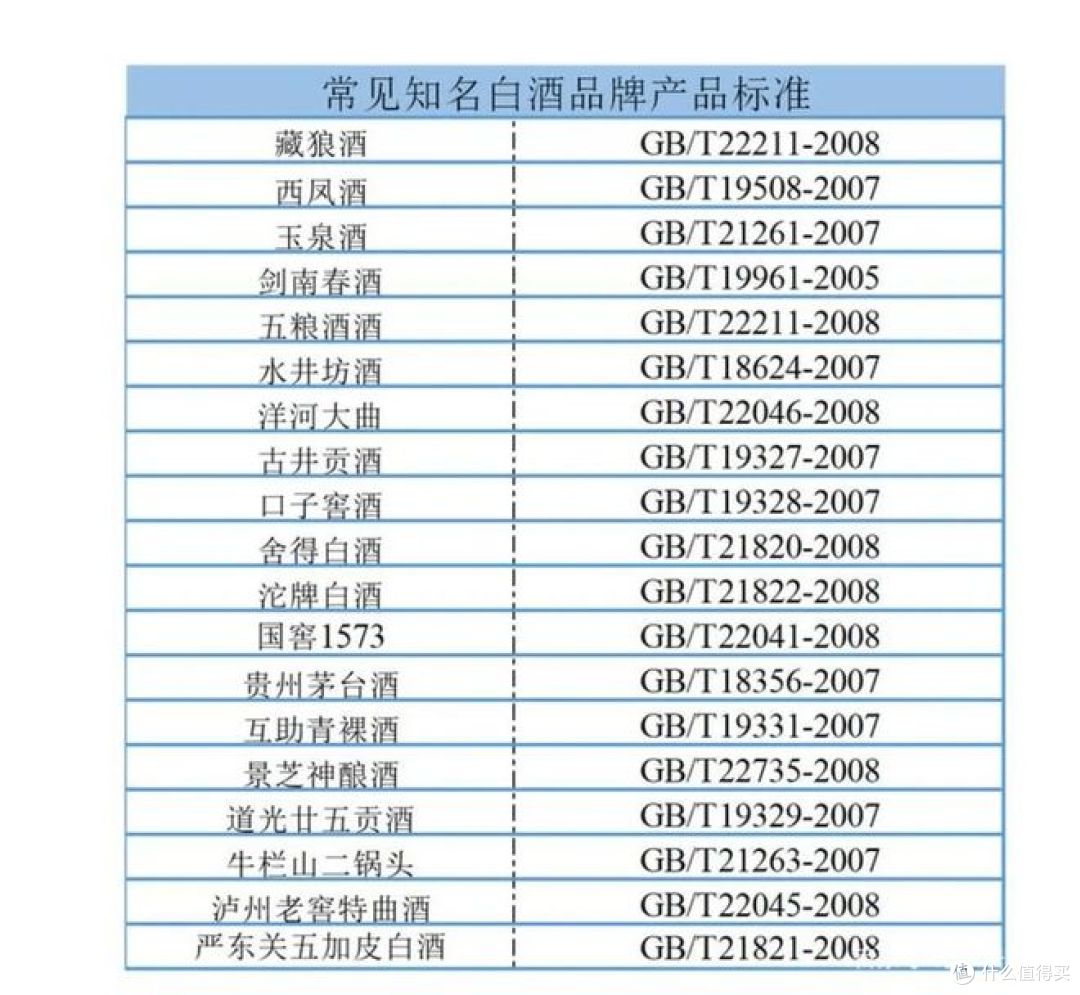 纯粮酿造白酒的标准号,你知道多少?