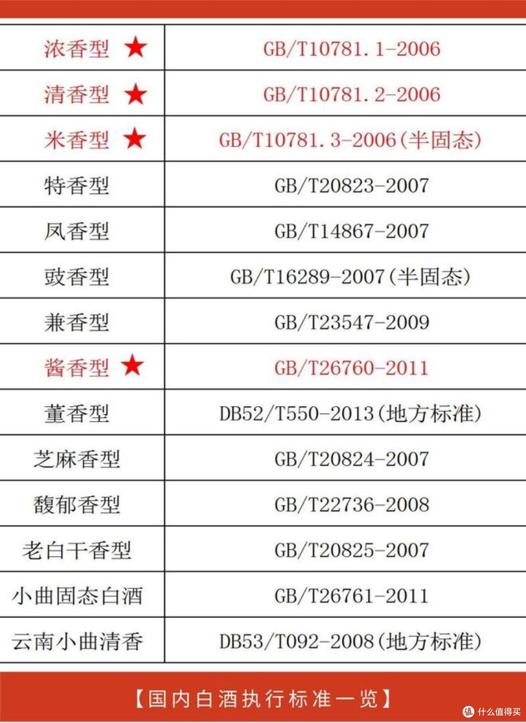 纯粮酿造白酒的标准号,你知道多少?