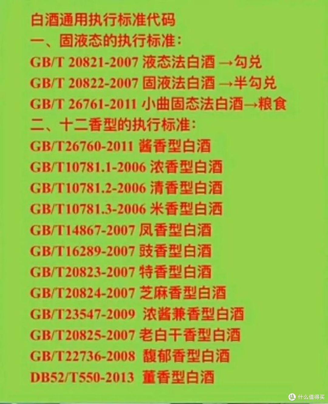 纯粮酿造白酒的标准号,你知道多少?