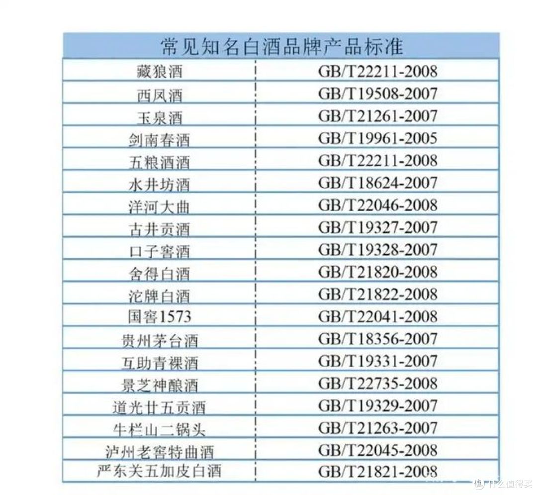 纯粮酿造白酒的标准号,你知道多少?
