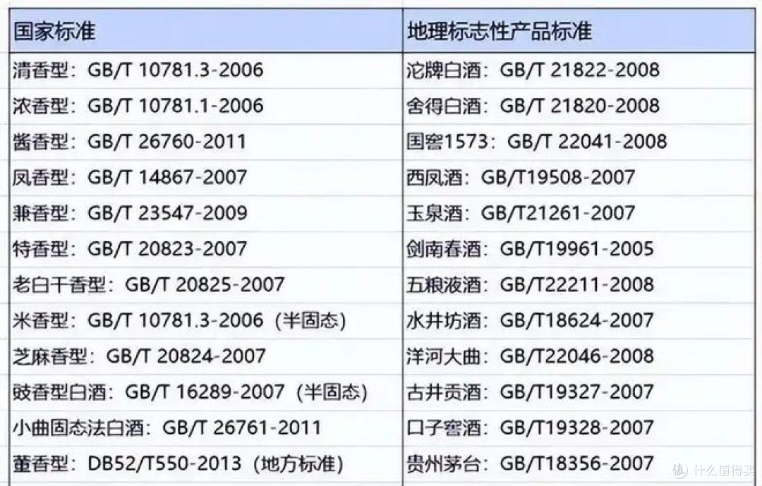 纯粮酿造白酒的标准号,你知道多少?