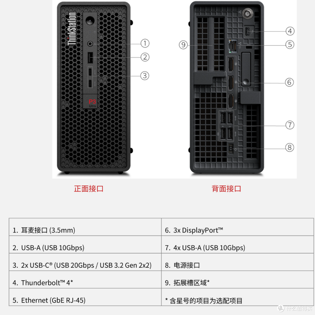 3.9L小主机P3 Ultra gen2,3个PCIE拓展+3M.2盘位,让直流口水!