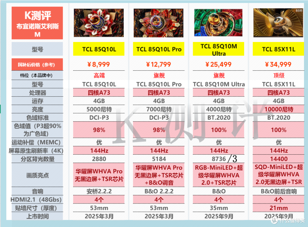 2025双11电视攻略——TCL篇