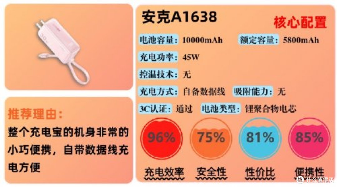 哪个牌子充电宝质量比较好?最好的充电宝10大排行榜品牌