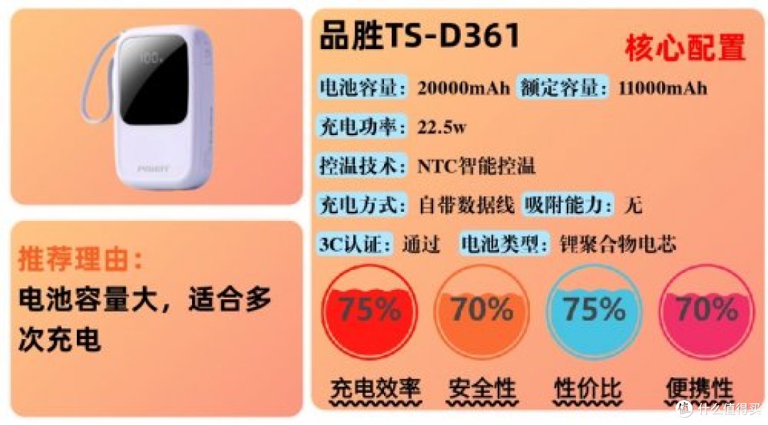 哪个牌子充电宝质量比较好?最好的充电宝10大排行榜品牌