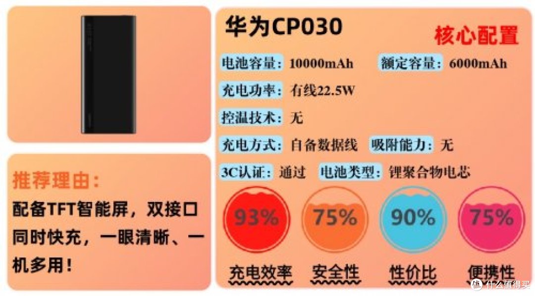 哪个牌子充电宝质量比较好?最好的充电宝10大排行榜品牌