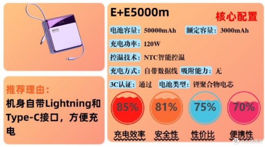 哪个牌子充电宝质量比较好?最好的充电宝10大排行榜品牌