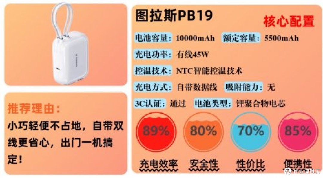 哪个牌子充电宝质量比较好?最好的充电宝10大排行榜品牌