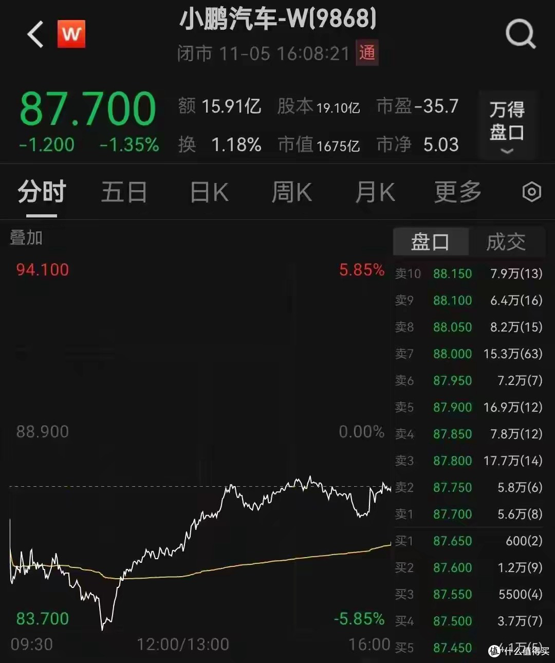 小鹏全新飞行汽车亮相:续航超500公里!已经入试飞阶段